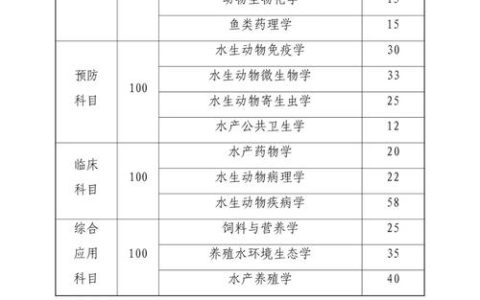 兽医执业资格证考试详解：报名条件、考试内容及重要性