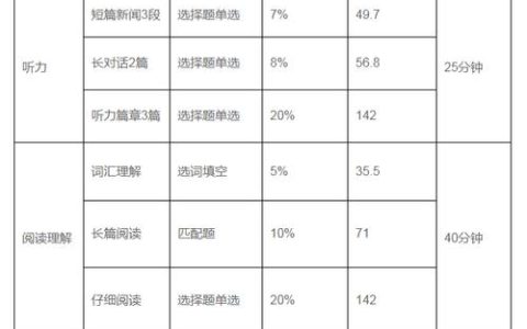 HSK四级分数判定方式全解析，总分及各部分分值分布大揭秘