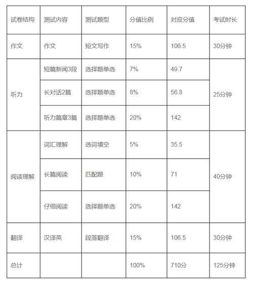 大学成绩平均分怎么算_hsk四级怎么算成绩_公务员成绩怎么算