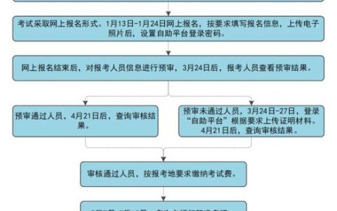 网上登记兽医从业资格考试全流程及报名条件详细说明
