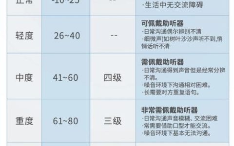 HSK听力素材类型丰富多样，如何挑选适合自己的听力材料？