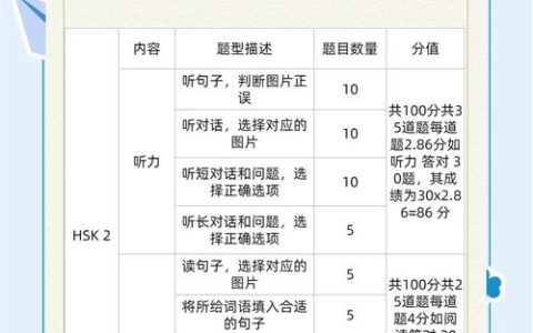 HSK六级缩写评分标准：内容、语言、结构等方面全解析