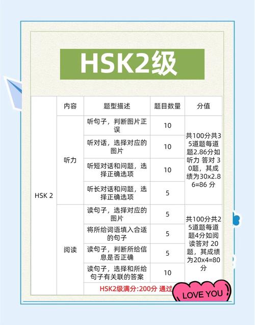 hsk六级写作评分标准_hsk六级缩写评分标准_hsk六级是多少分