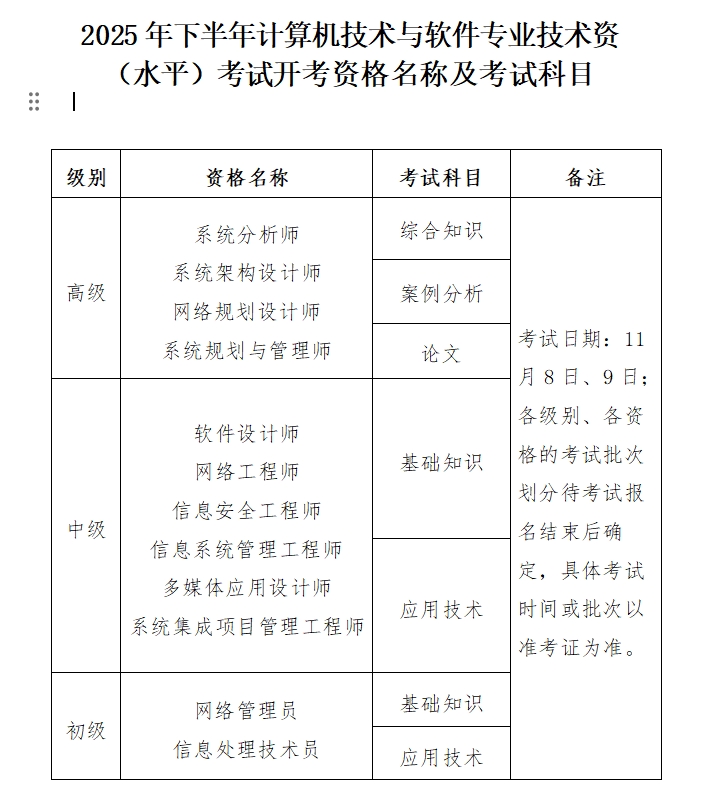 官方通知！福建2025年下半年软考报名时间为8月11日至20日
