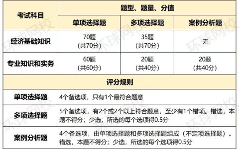 备考提前看！2025年初级级经济师两科目考试题型详解