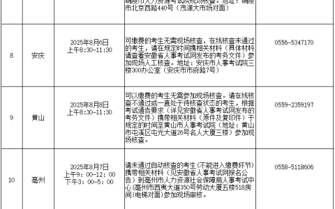 2025年度安徽省初级安全工程师现场人工核查时间及材料发布