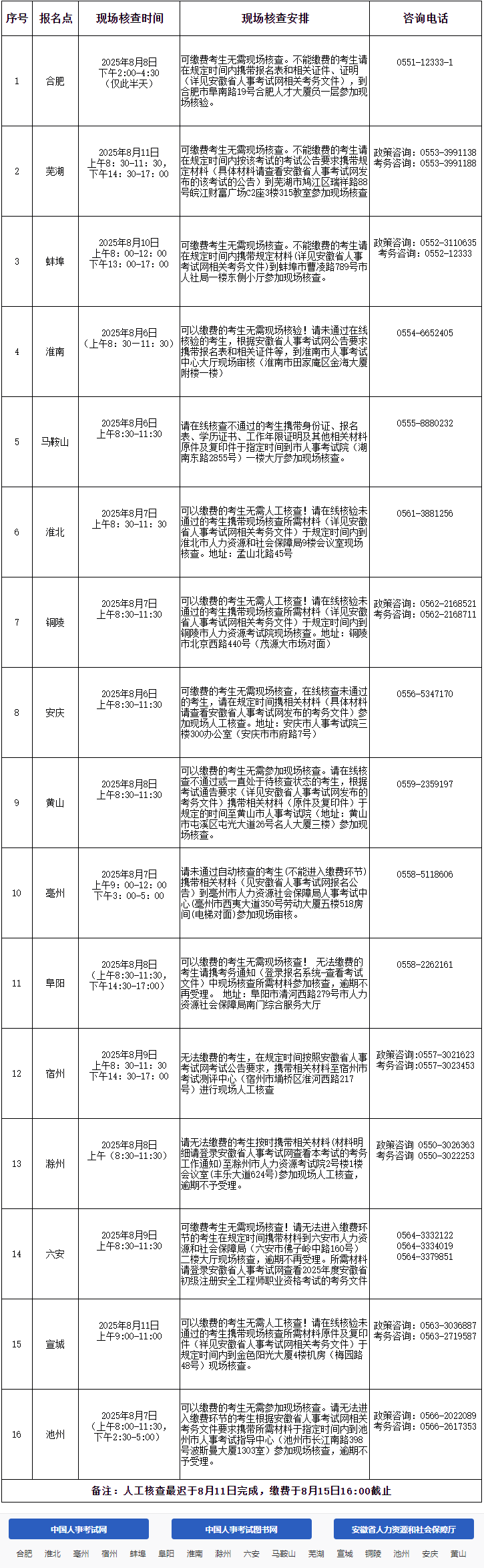 2025年度安徽省初级安全工程师现场人工核查时间及材料发布