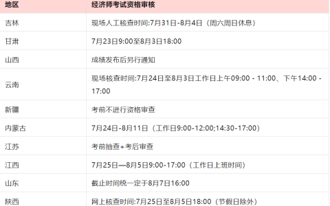 高频答疑：2025年初级经济师报名需要现场审核吗？