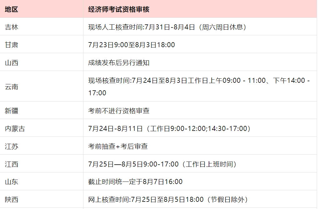 高频答疑：2025年初级经济师报名需要现场审核吗？