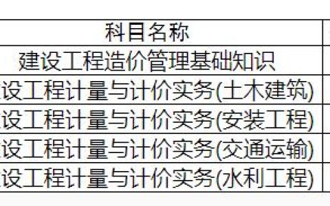 2025年江西二级造价师合格标准