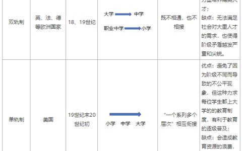 2025下半年小学教资科目二考什么内容：西方现代学制