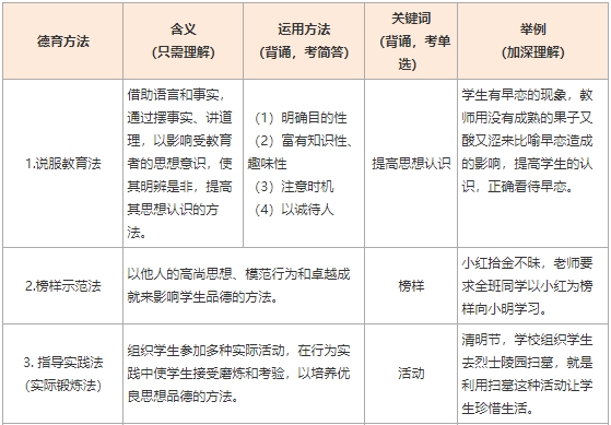 2025下半年中学教师资格证科二资料：6大德育方法，1表速记，建议收藏！
