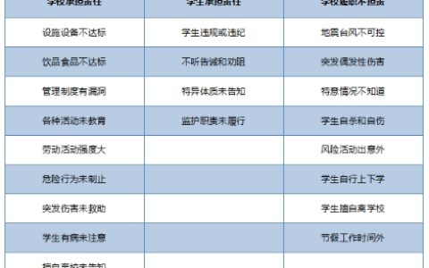 年年考！2025下半年教师资格综合素质考试内容难点：学生伤害事故处理办法