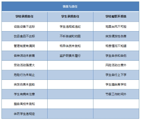 年年考！2025下半年教师资格综合素质考试内容难点：学生伤害事故处理办法