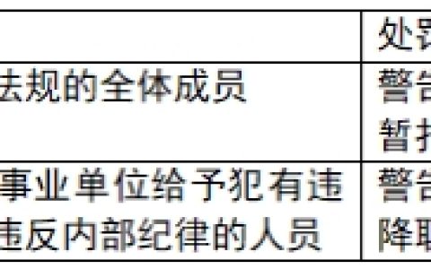 2025下半年教师资格证综合素质考什么内容：4大教育法律责任