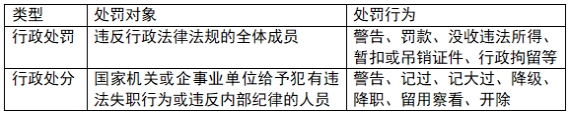 2025下半年教师资格证综合素质考什么内容：4大教育法律责任