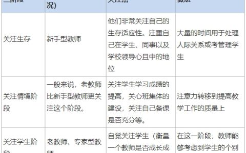 2025下半年教师资格证综合素质考试内容高中：教师专业发展