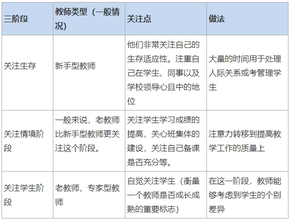 2025下半年教师资格证综合素质考试内容高中：教师专业发展
