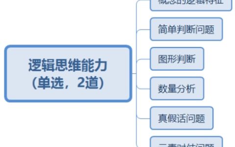 2025下半年教师资格证资料中学综合素质难点：逻辑思维能力