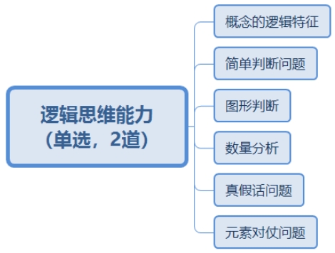 2025下半年教师资格证资料中学综合素质难点：逻辑思维能力