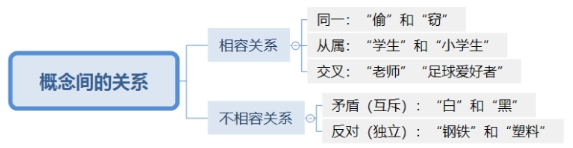 2025下半年教师资格证资料中学综合素质难点：逻辑思维能力