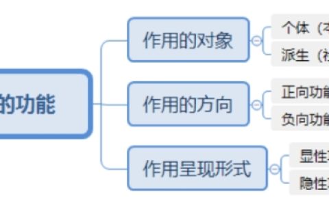 25下中学教资笔试重点知识点资料：教育的属性与功能