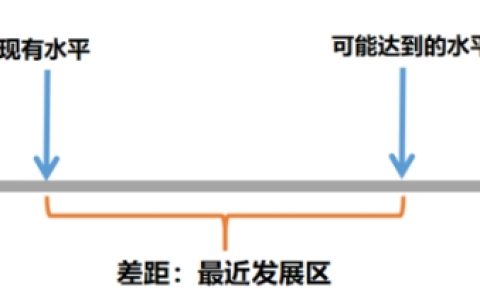25下幼儿园教师资格证笔试资料常考人物与理论