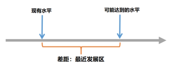 25下幼儿园教师资格证笔试资料常考人物与理论
