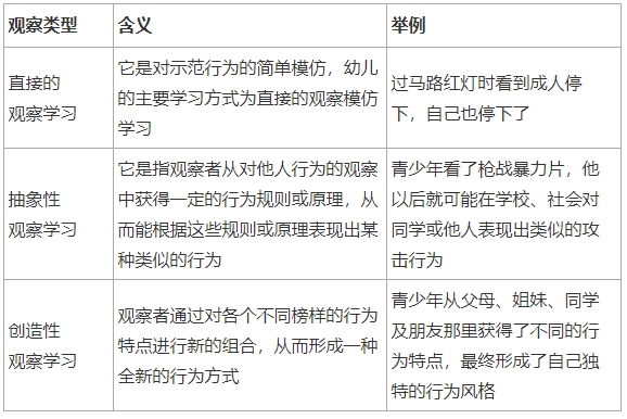 25下幼儿园教师资格证考试科目二常考！班杜拉的社会认知学习理论，必须学会！