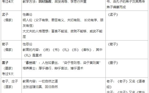 2025下小学教资考试资料科目二知识点整理，12个高频考点，速收藏背诵!