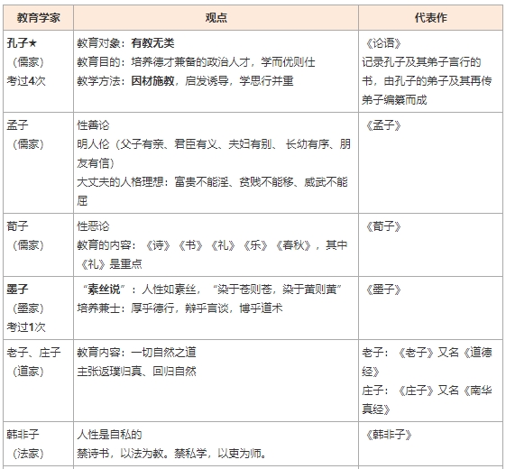 2025下小学教资考试资料科目二知识点整理，12个高频考点，速收藏背诵!