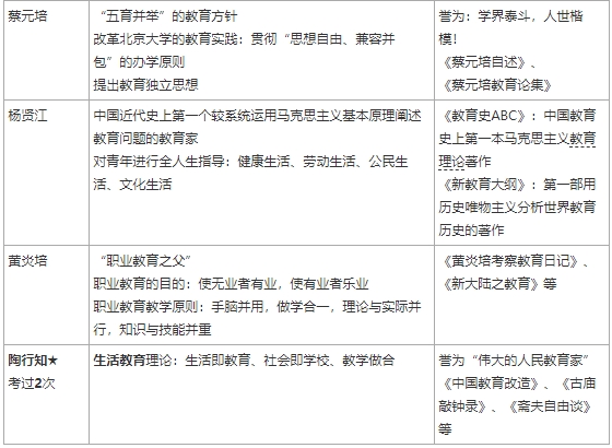 2025下小学教资考试资料科目二知识点整理，12个高频考点，速收藏背诵!