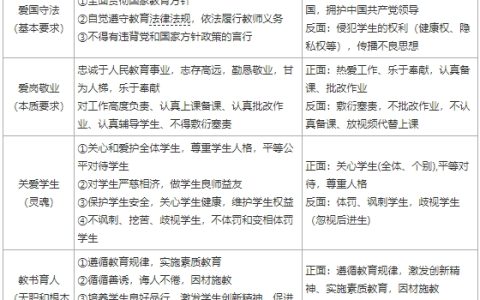25下小学教师资格证综合素质考试资料，这些务必背诵