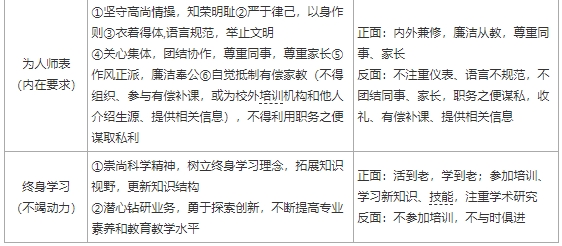 25下小学教师资格证综合素质考试资料，这些务必背诵