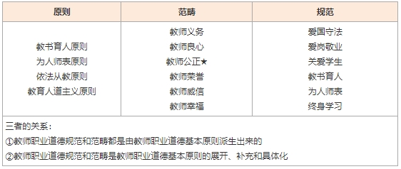 25下小学教师资格证综合素质考试资料，这些务必背诵
