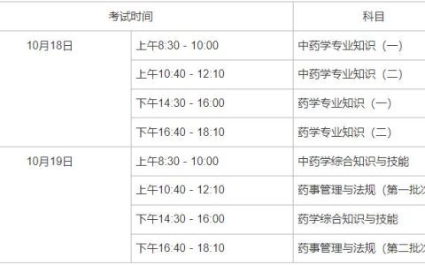 2025年西藏执业药师准考证打印时间
