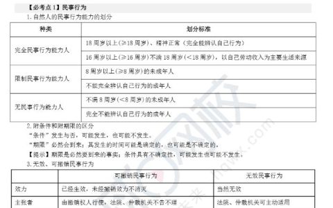 速领!2025中级会计《经济法》50个高频考点免费下载