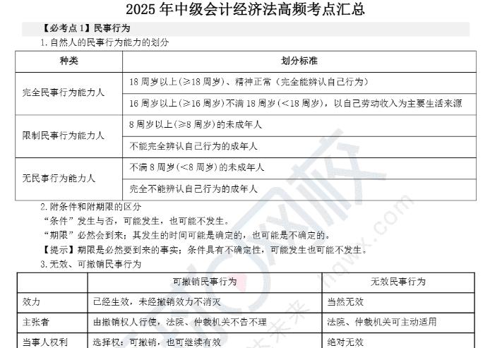 2025中级会计经济法高频考点