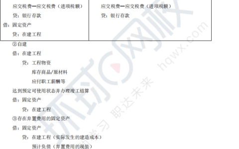 必看！2025 中级会计实务分录救星在此，重点分录汇总助你稳过