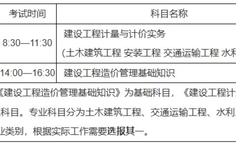 2025年山西省二级造价工程师考试大纲公布