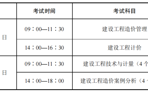 2025年江苏南京一级造价师考试时间安排已发布！附题型设置与注意事项