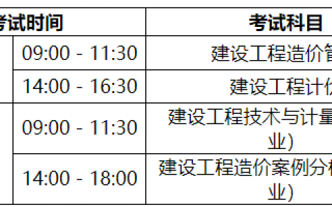 2025年安徽一级造价师什么时候考试？考试安排出了