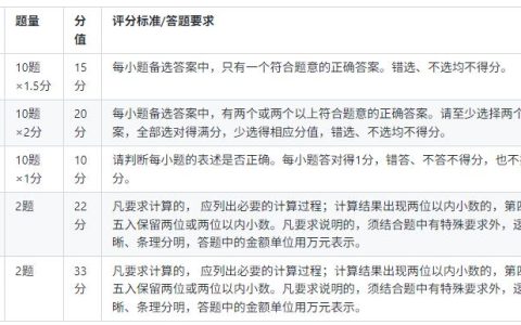 2025年中级会计实务题型与分值详解，附高分答题技巧