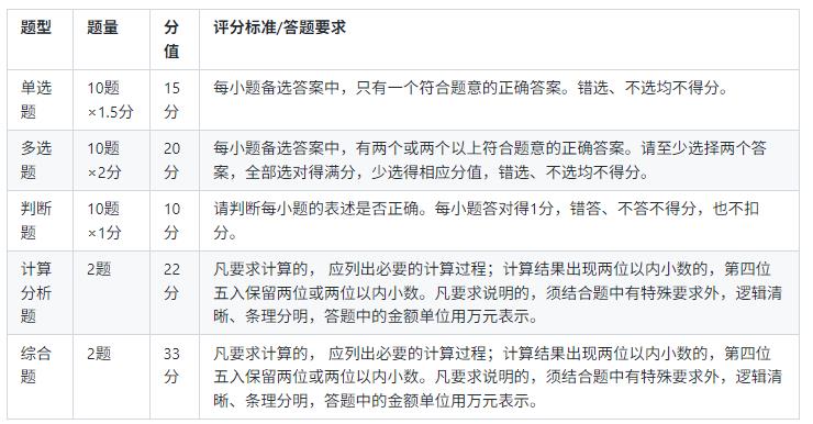 2025年中级会计实务评分标准