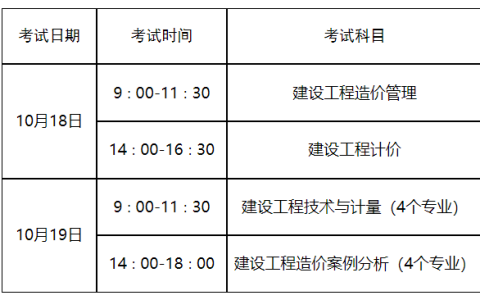 2025年山东一级造价师什么时候考试？附考试地点安排