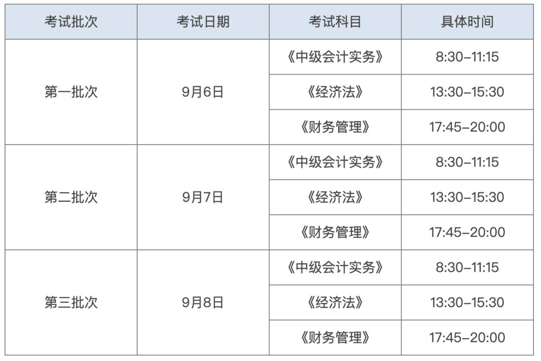 2025年重庆中级会计考试时间