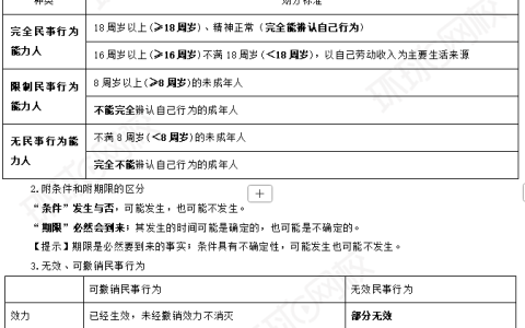 2025中级会计《经济法》考前必背10页纸，帮你锁定核心考点！