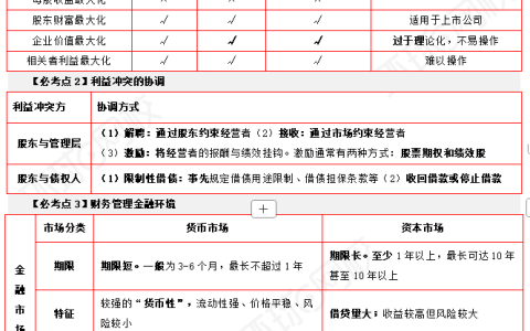 2025年中级会计《财务管理》考前10页纸 考前冲刺背它就对了!