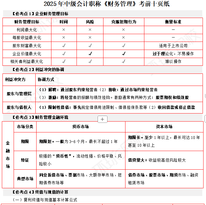 2025年中级会计财务管理考前10页纸