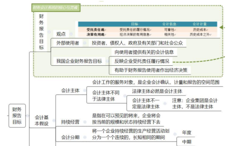 免费下载2025年中级会计实务思维导图，考前冲刺必背！
